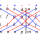 Determinan Matriks 4×4 Metode Sarrus
